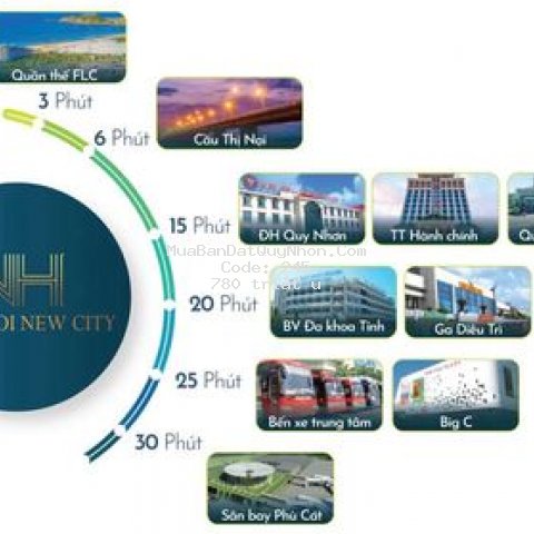 Cc cần bán đất nhơn hội newcity phân khu 2 _flc Cc cần bán đất nhơn hội newcity phân khu 2 _flc