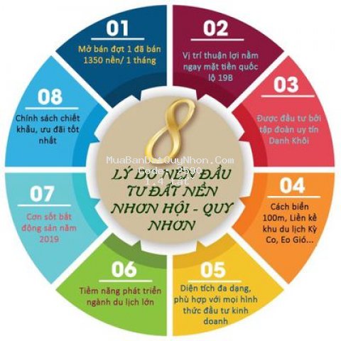 đất nền nhà phố
