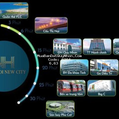 đất nền shophouse nghỉ dưỡng giá đã tính thuế