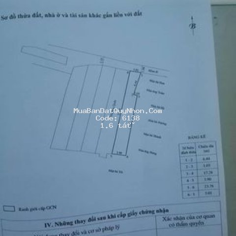 đất sổ đỏ chính chủ thành phố qui nhơn 81m2