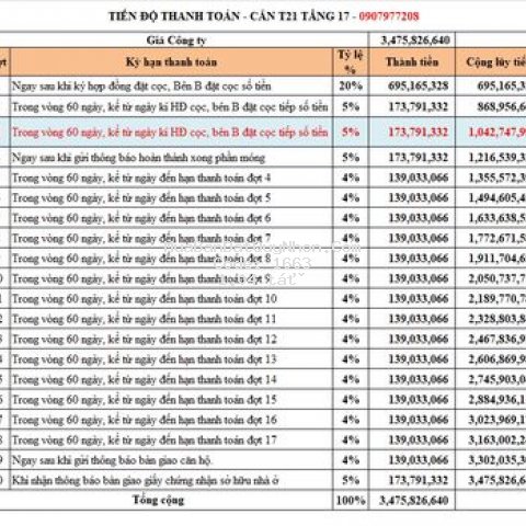 Kẹt tiền bán gấp căn hộ 3pn dự án quy nhon melody Kẹt tiền bán gấp căn hộ 3pn dự án quy nhon melody