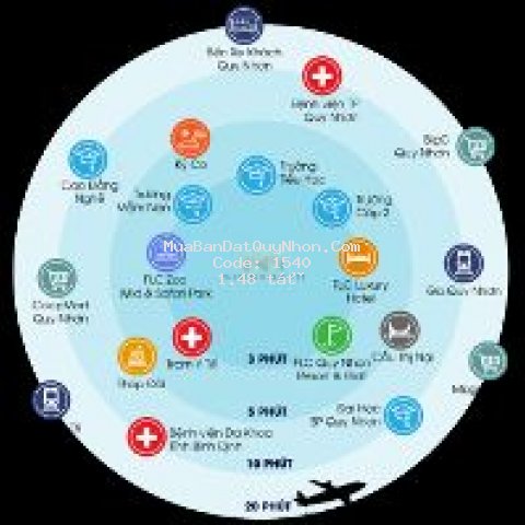 Kỳ co gateway cửa ngõ đầu tư vàng bất động sản2020