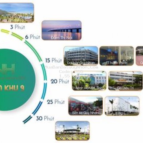 Kỳ co gateway - phân khu 9 nhơn hội new city Kỳ co gateway - phân khu 9 nhơn hội new city