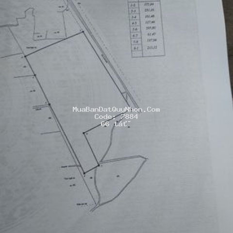 Bán đất kcn cát khánh phù cát bình định 41ha