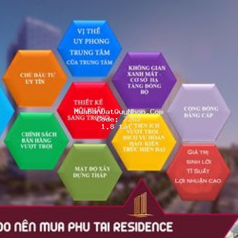 Chung cư phu tai residence quy nhơn