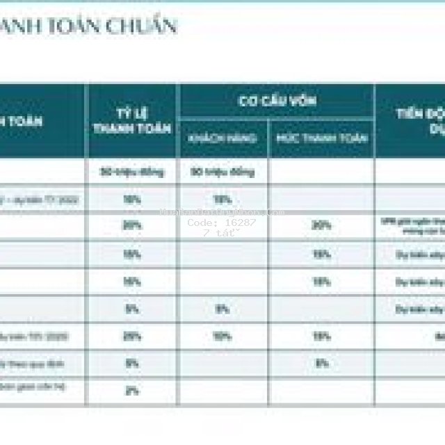 Cadia quy nhơn giới thiệu 100 căn giá gốc cđt