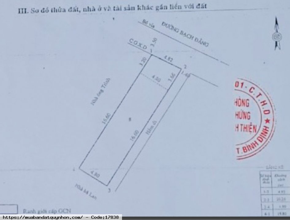 Cần bán nhà mặt tiền đường Bạch Đăng - p Trần Hưng Đạo - Tp Quy Nhơn - Diện tích: 96m2 - Hướng: Đông Bắc - Giá bán: 7,8 tỷ 