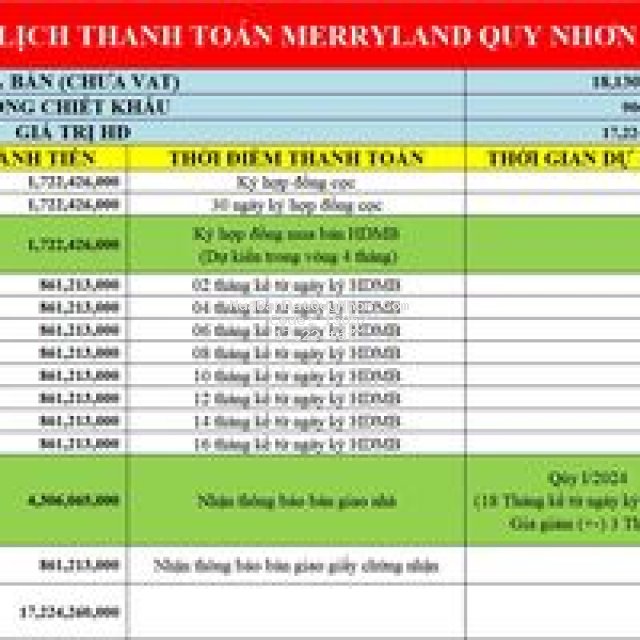 Merryland quy nhơn cam kết lợi nhuận 24%