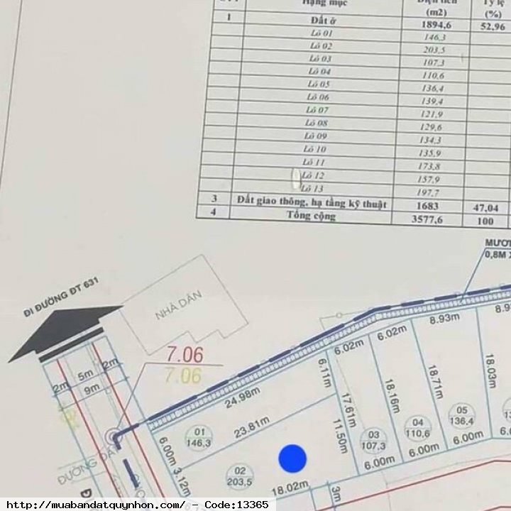 Một siêu phẩm tuyệt đẹp! Lô đất vip ôm góc 203m2, nở hậu (ngang trc hơn 9m, ngang sau 11m), hướng Tây-Nam, lộ giới 9m và 12m... Địa chỉ: Thuận Thái- Nhơn An- TX An Nhơn Giá chỉ 5 triệu/m2 (thương lượng)