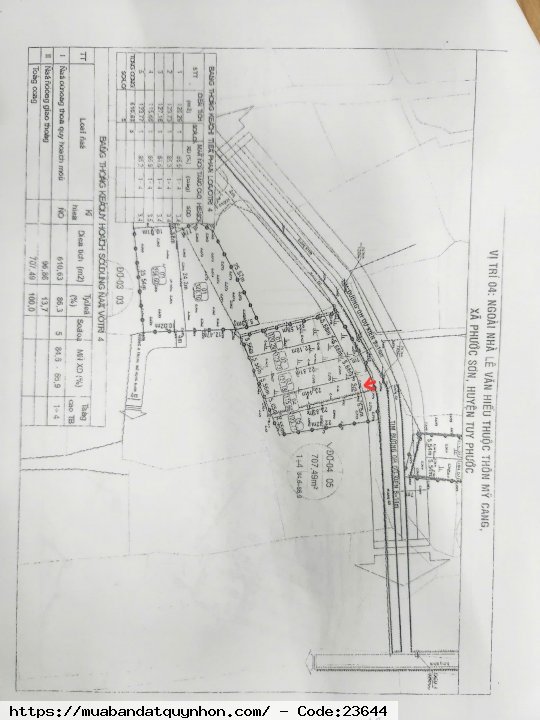 Chủ đất cần bán gấp lô đất 115m² tại Mỹ Cang, Tuy Phước, Bình Định Chủ đất cần bán gấp lô đất 115m² tại Mỹ Cang, Tuy Phước, Bình Định